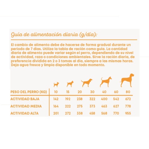 Harper & Bone pienso para perro adulto mediano y grande FLAVOURS FARM con pollo, pavo y pato de 18 kg