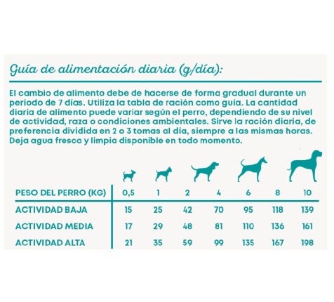 Harper & Bone pienso para perro adulto mini FRESH MARkET con aves, cordero y cerdo ibérico de 2 kg