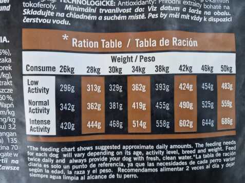OptimaNova pienso para perro adulto grande de pollo y patata GRAIN FREE de 12 Kg.