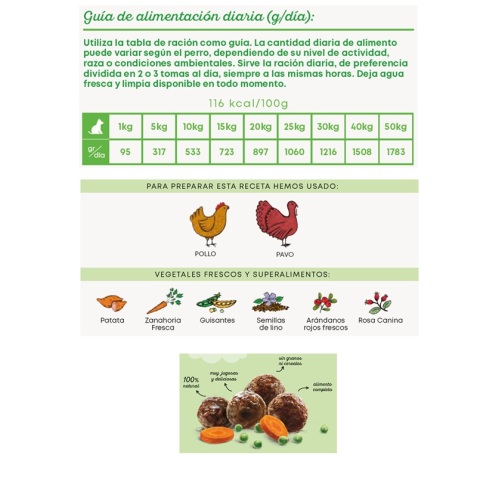 Harper & bone poch de albóndigas para perro FLAVOURS FARM con pollo, pavo de 100 gr